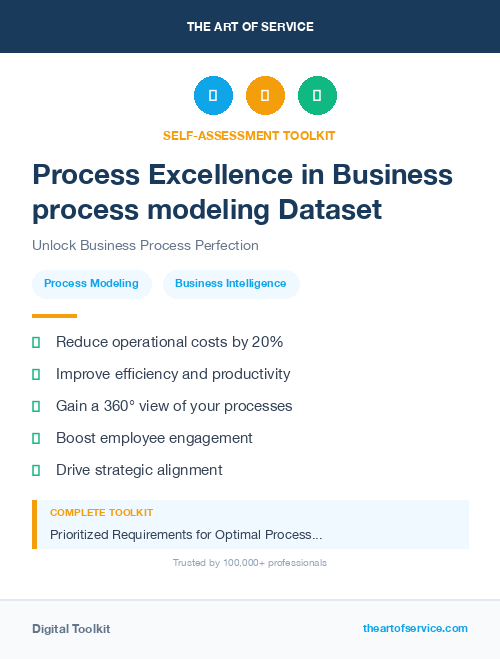 Process Excellence in Business process modeling Dataset