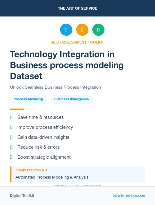 Technology Integration in Business process modeling Dataset