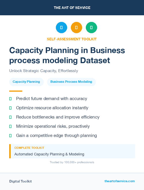 Capacity Planning in Business process modeling Dataset