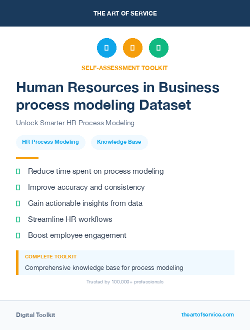 Human Resources in Business process modeling Dataset