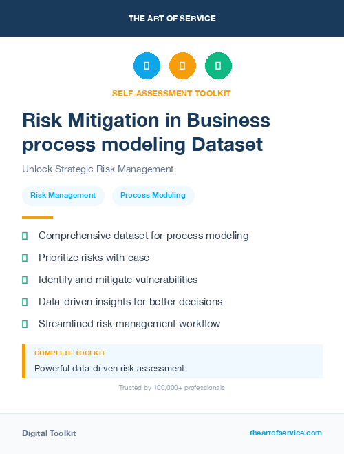 Risk Mitigation in Business process modeling Dataset