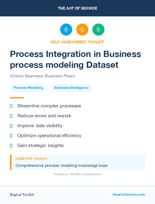 Process Integration in Business process modeling Dataset
