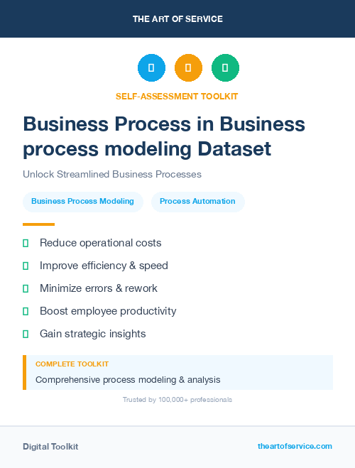 Business Process in Business process modeling Dataset