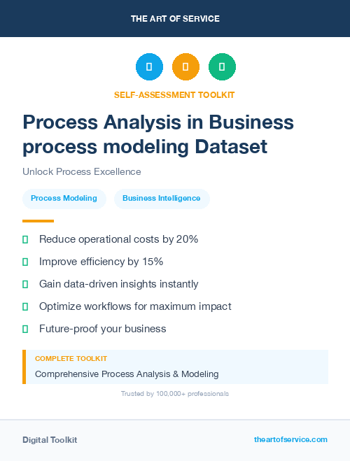 Process Analysis in Business process modeling Dataset