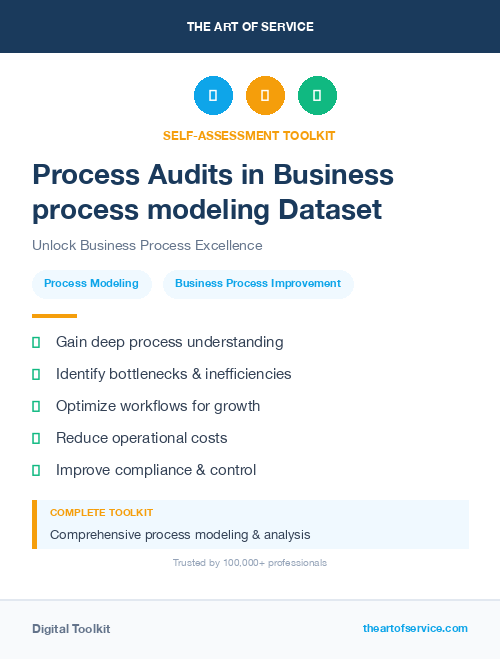 Process Audits in Business process modeling Dataset