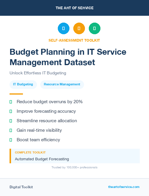 Budget Planning in IT Service Management Dataset