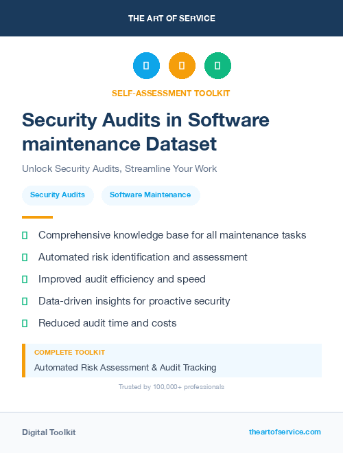 Security Audits in Software maintenance Dataset