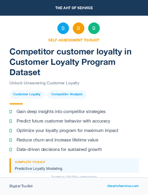 Competitor customer loyalty in Customer Loyalty Program Dataset