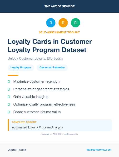 Loyalty Cards in Customer Loyalty Program Dataset