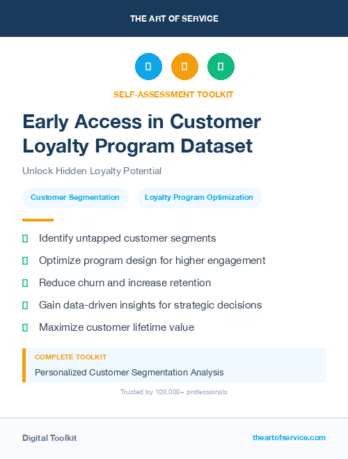 Early Access in Customer Loyalty Program Dataset