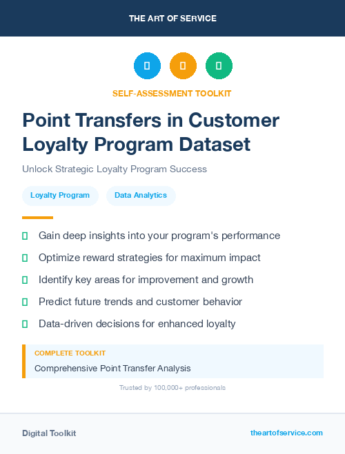 Point Transfers in Customer Loyalty Program Dataset