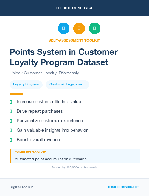 Points System in Customer Loyalty Program Dataset