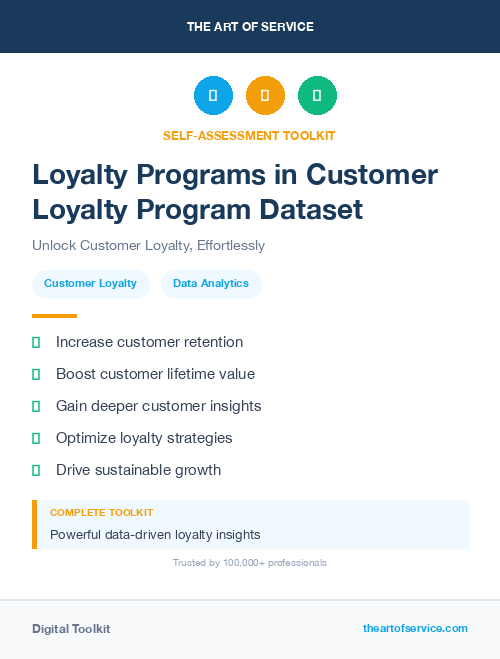 Loyalty Programs in Customer Loyalty Program Dataset