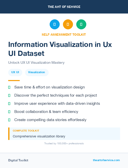 Information Visualization in Ux UI Dataset
