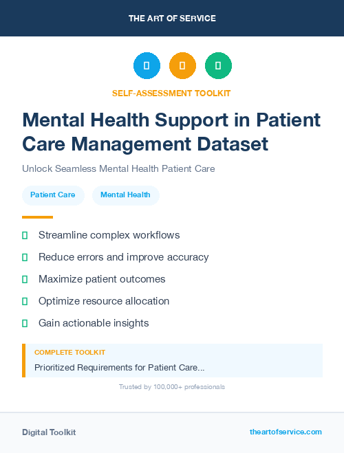 Mental Health Support in Patient Care Management Dataset