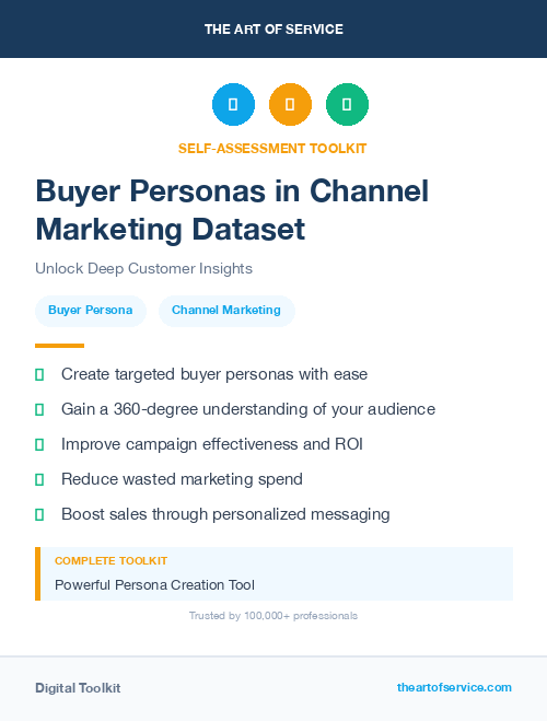 Buyer Personas in Channel Marketing Dataset