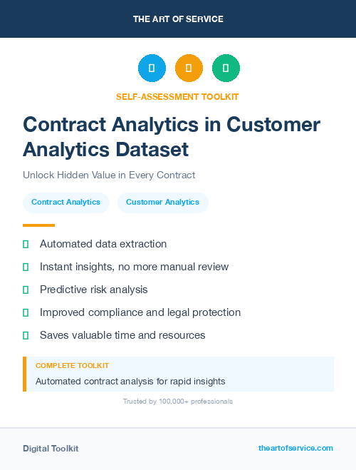 Contract Analytics in Customer Analytics Dataset