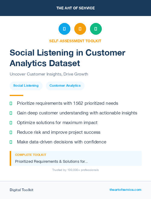 Social Listening in Customer Analytics Dataset