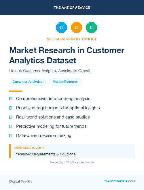 Market Research in Customer Analytics Dataset