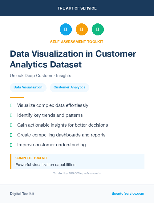 Data Visualization in Customer Analytics Dataset