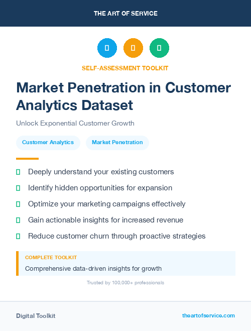 Market Penetration in Customer Analytics Dataset