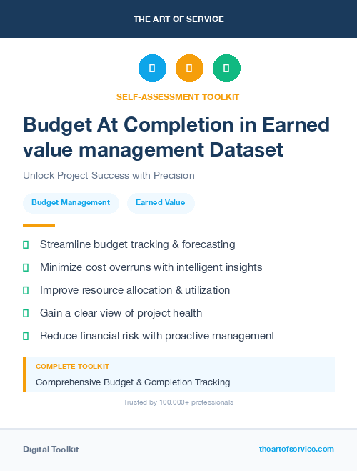 Budget At Completion in Earned value management Dataset