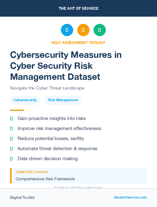 Cybersecurity Measures in Cyber Security Risk Management Dataset