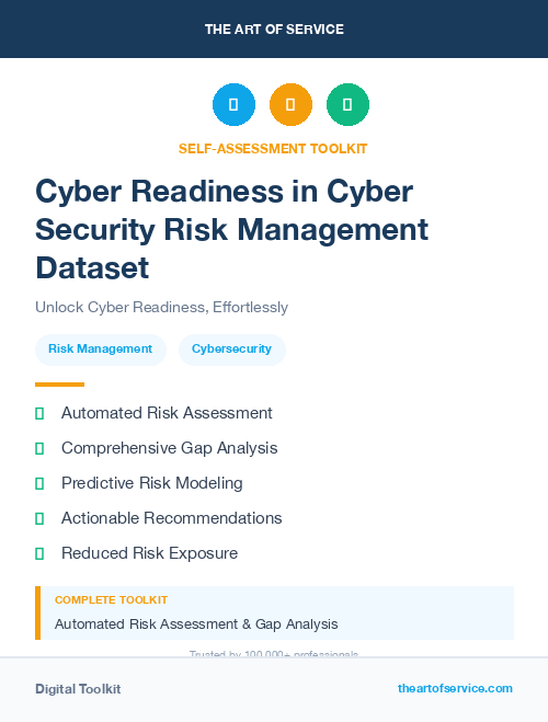 Cyber Readiness in Cyber Security Risk Management Dataset