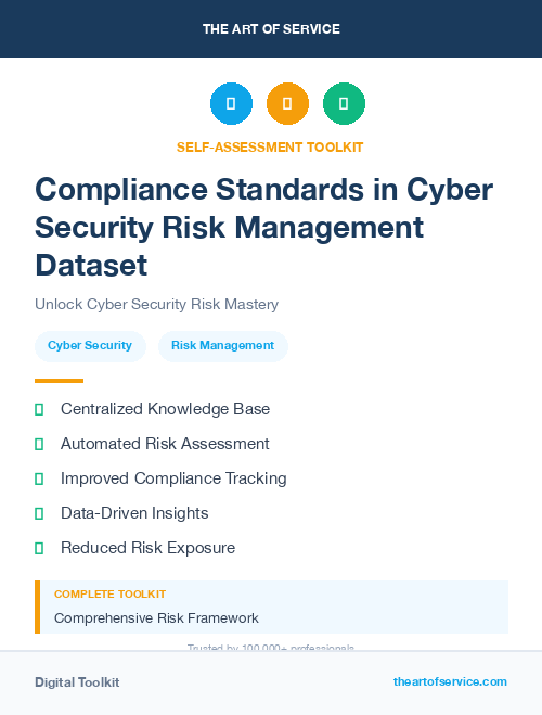 Compliance Standards in Cyber Security Risk Management Dataset