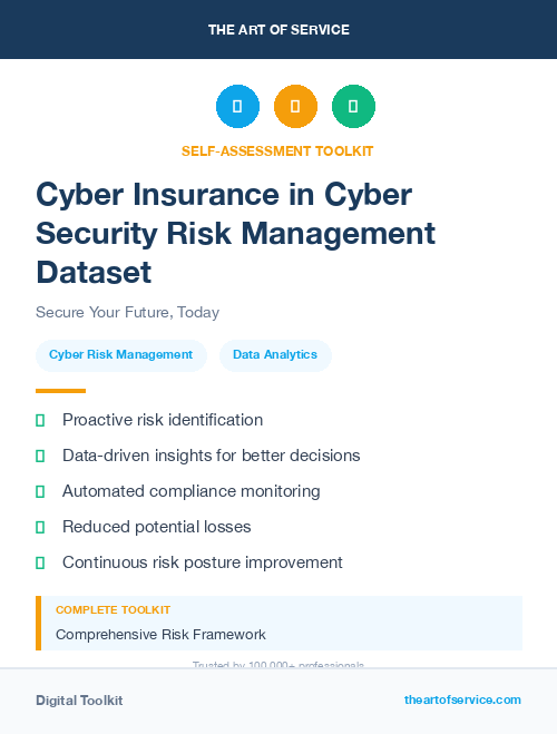 Cyber Insurance in Cyber Security Risk Management Dataset