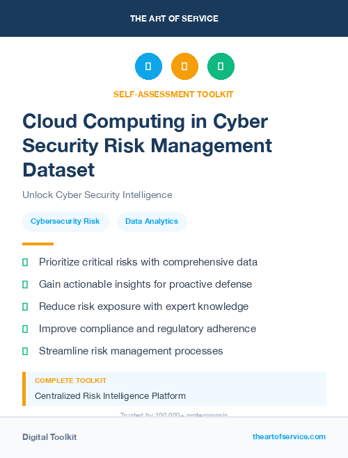 Cloud Computing in Cyber Security Risk Management Dataset