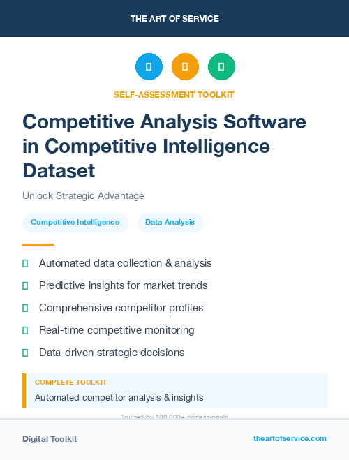 Competitive Analysis Software in Competitive Intelligence Dataset