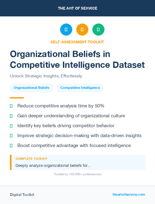 Organizational Beliefs in Competitive Intelligence Dataset