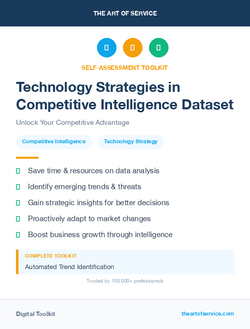 Technology Strategies in Competitive Intelligence Dataset