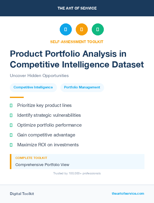 Product Portfolio Analysis in Competitive Intelligence Dataset