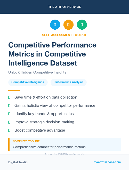 Competitive Performance Metrics in Competitive Intelligence Dataset