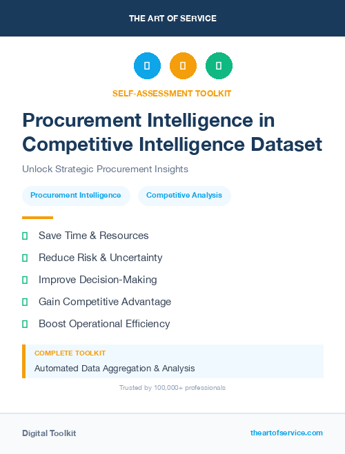 Procurement Intelligence in Competitive Intelligence Dataset