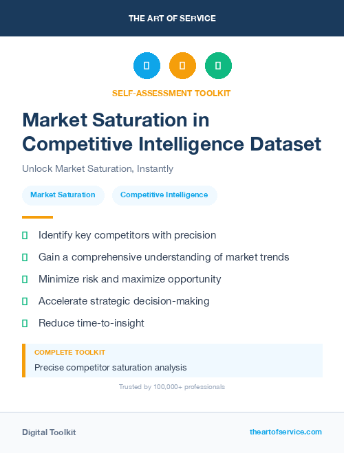 Market Saturation in Competitive Intelligence Dataset
