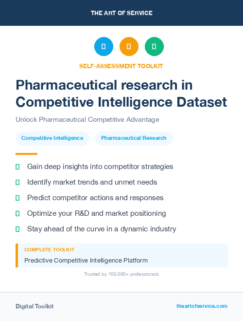 Pharmaceutical research in Competitive Intelligence Dataset
