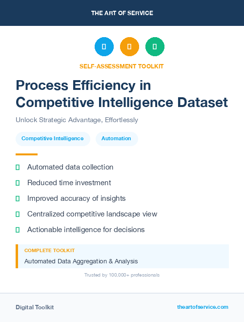 Process Efficiency in Competitive Intelligence Dataset