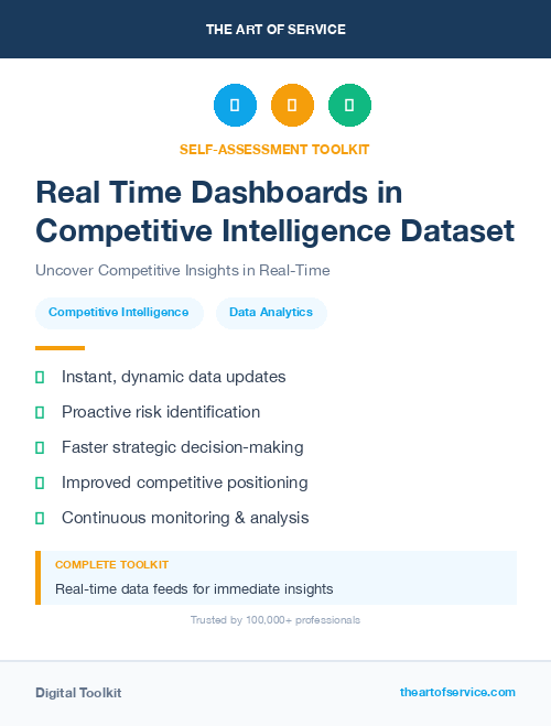 Real Time Dashboards in Competitive Intelligence Dataset