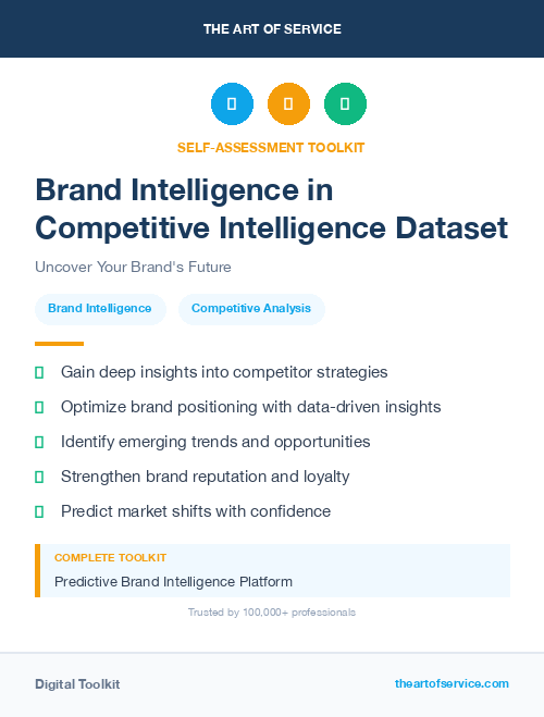 Brand Intelligence in Competitive Intelligence Dataset