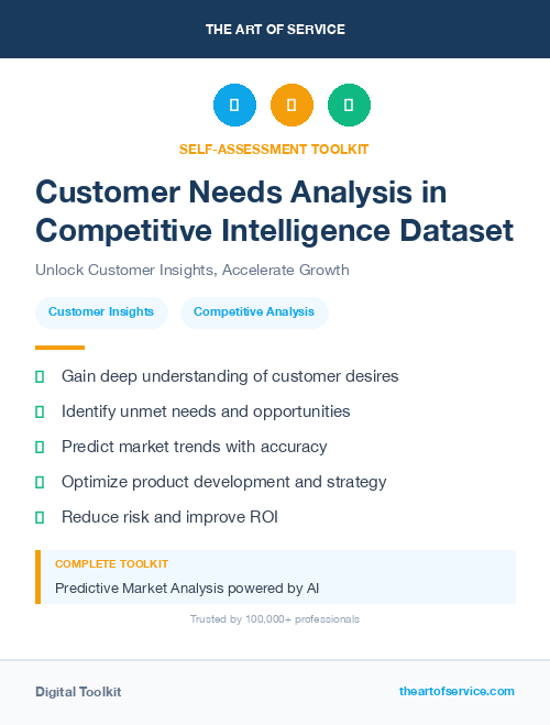 Customer Needs Analysis in Competitive Intelligence Dataset