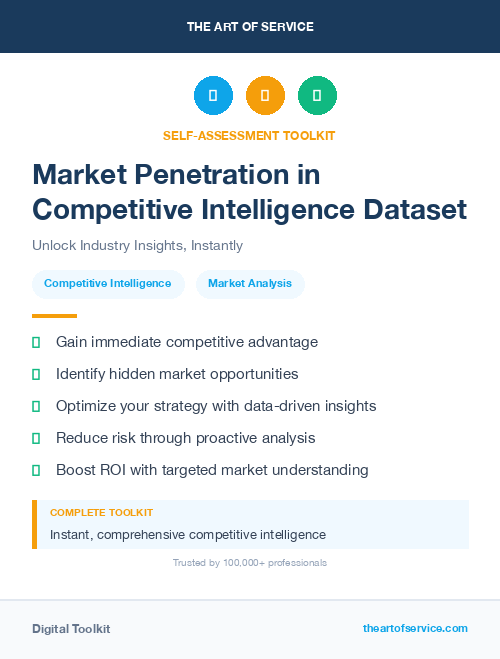 Market Penetration in Competitive Intelligence Dataset