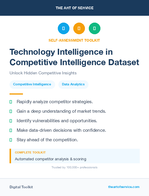 Technology Intelligence in Competitive Intelligence Dataset