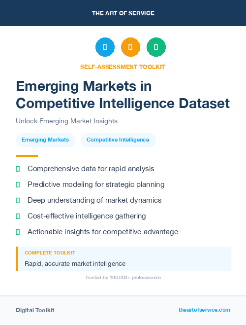 Emerging Markets in Competitive Intelligence Dataset