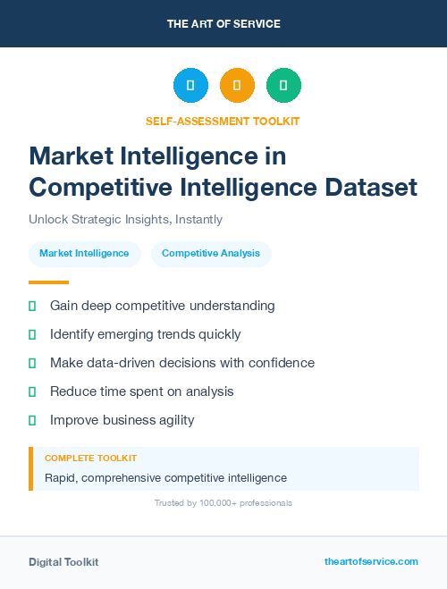 Market Intelligence in Competitive Intelligence Dataset