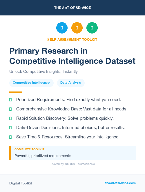 Primary Research in Competitive Intelligence Dataset