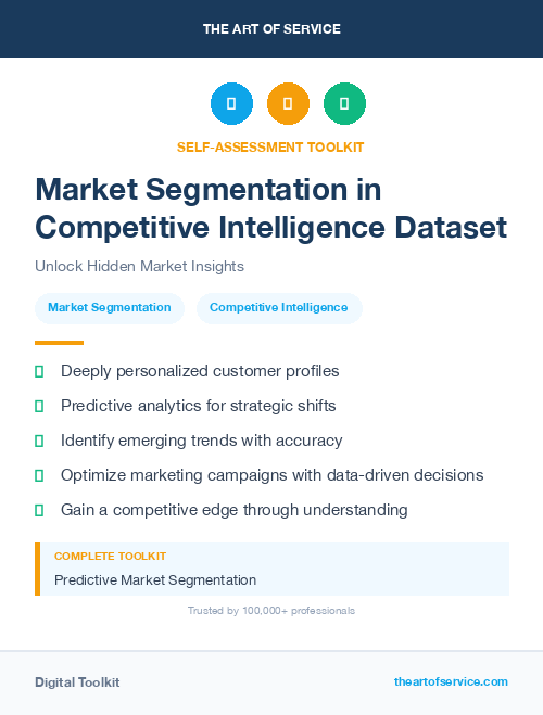 Market Segmentation in Competitive Intelligence Dataset
