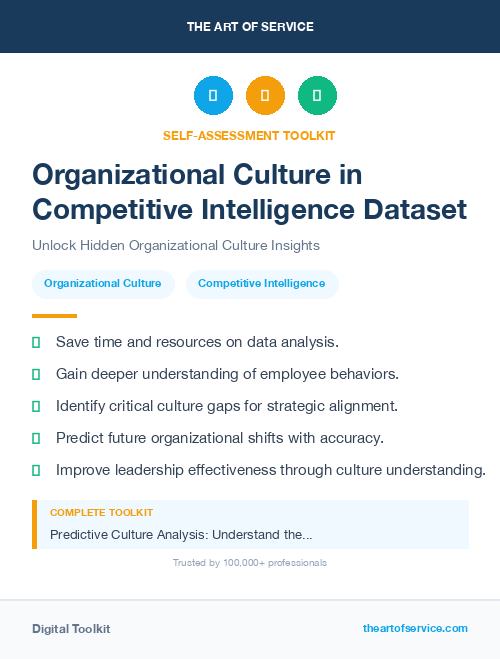 Organizational Culture in Competitive Intelligence Dataset